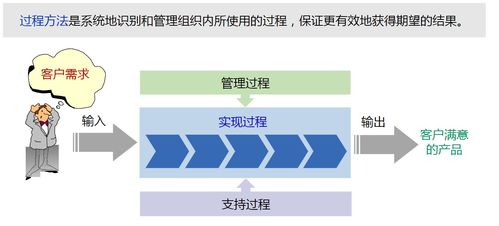 軟件工程與軟件開發過程概述