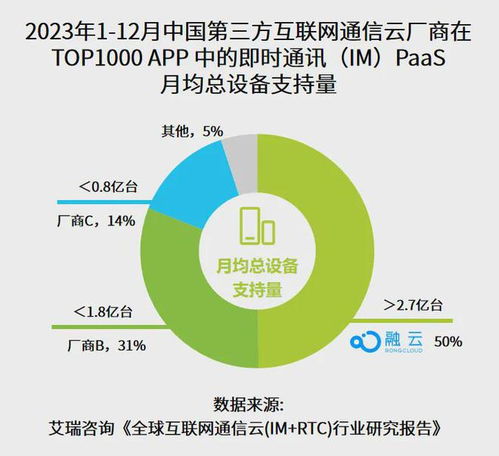 融云榮獲“ToB行業頭條實力先鋒企業”殊榮，彰顯軟件開發領域卓越實力