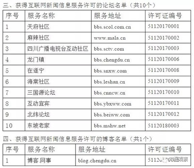 四川省互聯(lián)網(wǎng)新聞信息服務(wù)單位全名單公布，川報(bào)觀(guān)察與四川在線(xiàn)領(lǐng)銜